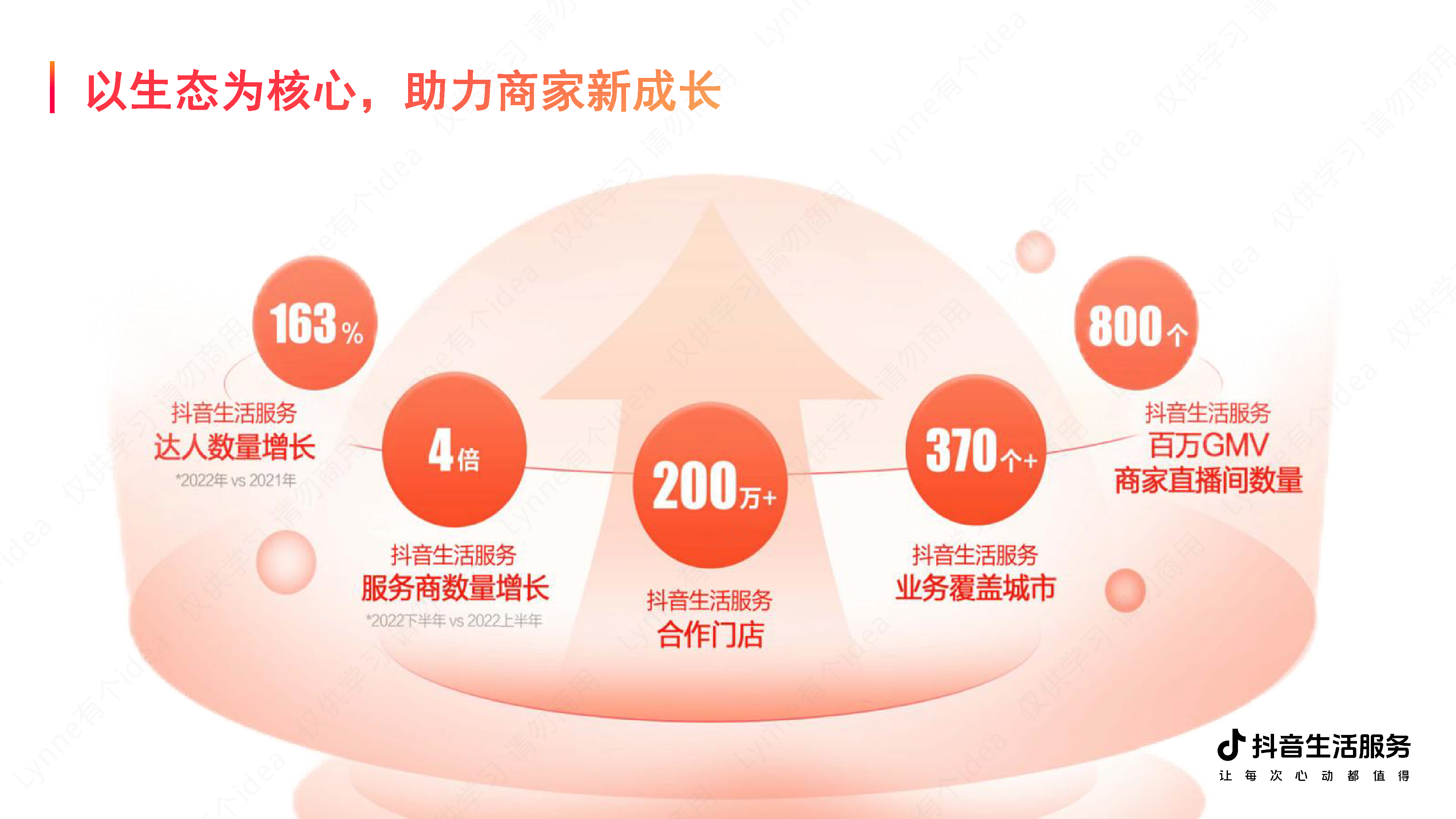 抖音抖音本地生活商家线上经营成长链路202426页